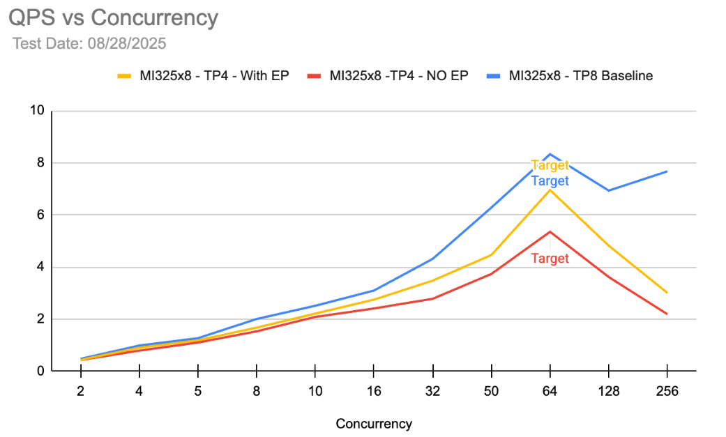 qps graph